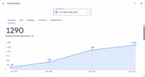 Local SEO - GMB Results