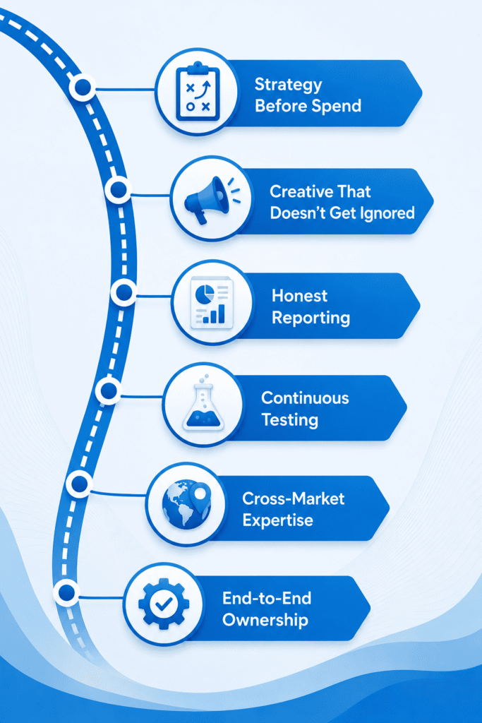Meta Ads Services