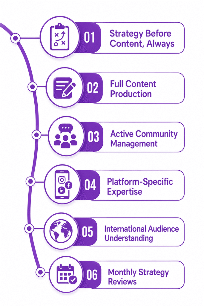 Social Media Marketing